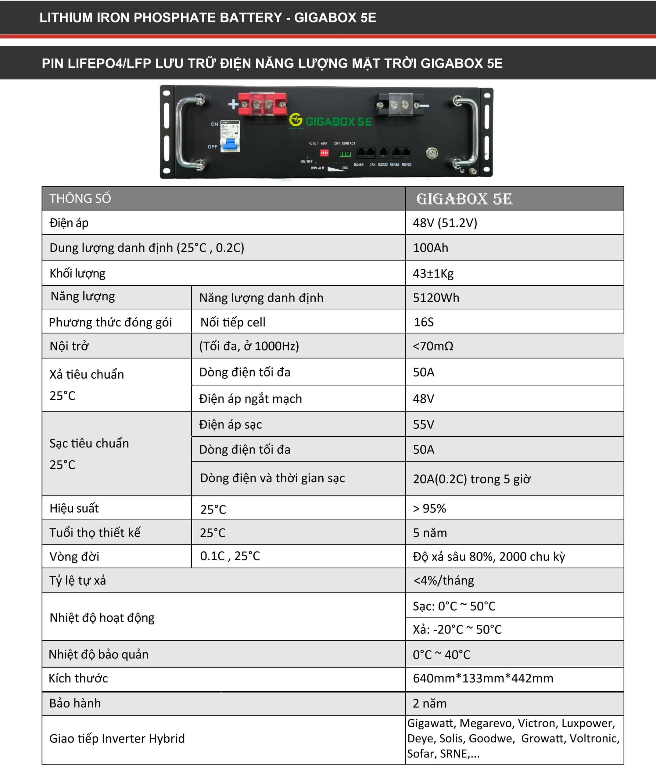 Thông số kĩ thuật Gigabox 5E