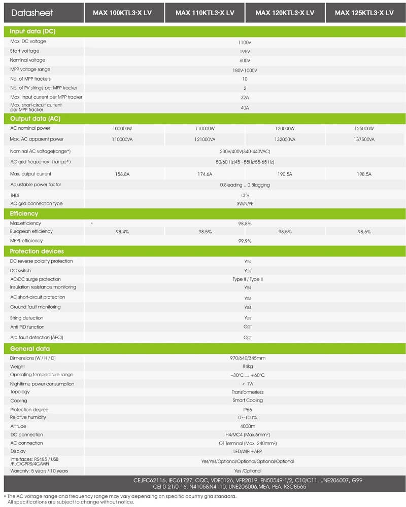 Datasheet Biến tần Growatt 110kW