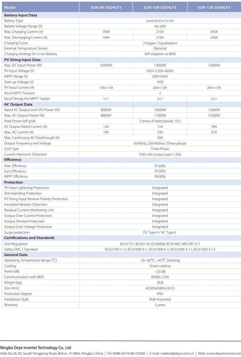 Datasheet Biến tần Hybrid Deye 12kW 3 pha