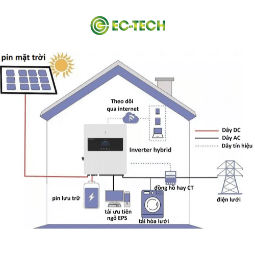 nguyên lý hoạt động hệ thống hybrid
